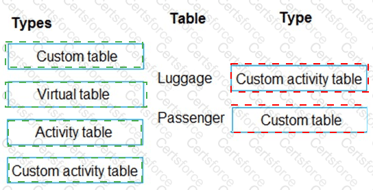 PL-600 Answer 20