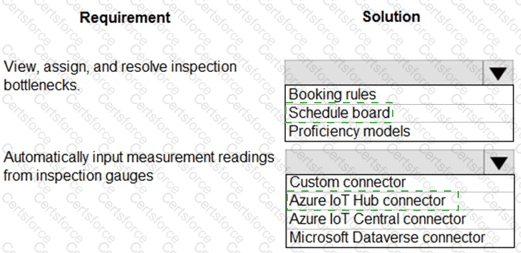 PL-600 Answer 2