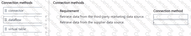 PL-600 Question 36