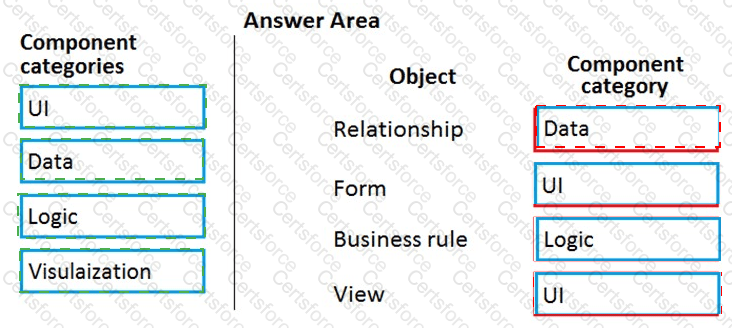 Answer # 51