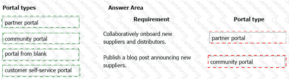Answer # 60