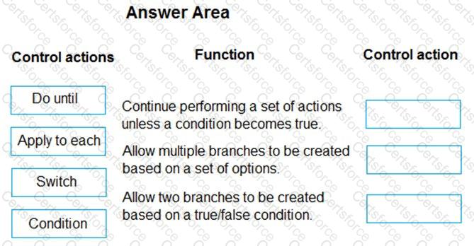 PL-900 Question 28