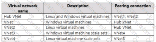 SC-100 Question 11