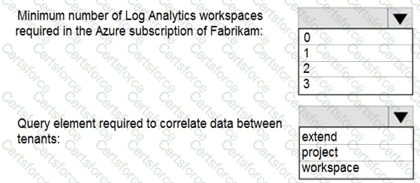 SC-200 Question 46