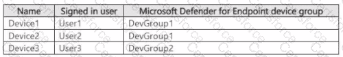 SC-200 Question 16