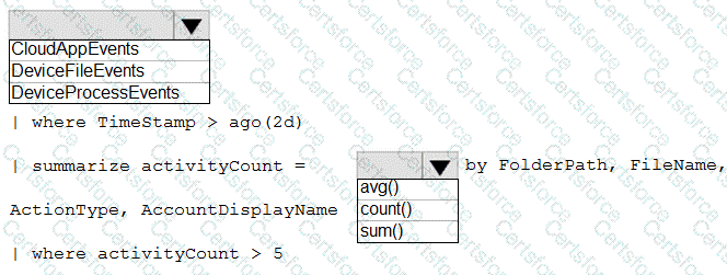 SC-200 Question 48