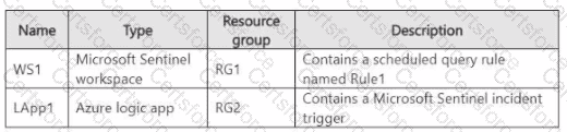 SC-200 Question 8
