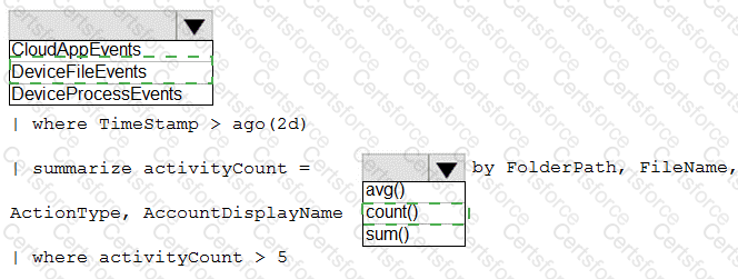 SC-200 Answer 48