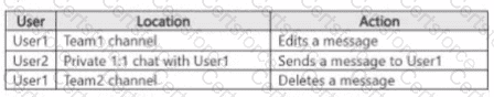 SC-401 Question 21