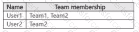 SC-401 Question 21