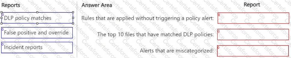 SC-401 Question 19