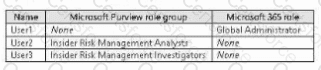 SC-401 Question 14