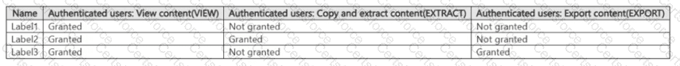 SC-401 Question 13