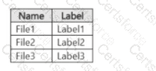 SC-401 Question 13