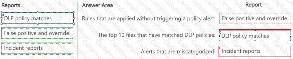 SC-401 Answer 19