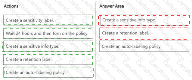 SC-401 Answer 27