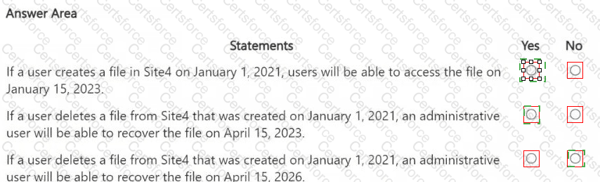 SC-401 Answer 23