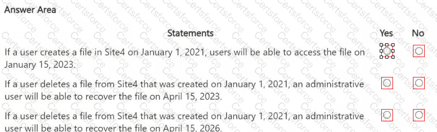 SC-401 Question 23