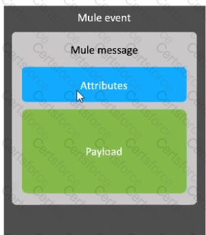 MCD-Level1-Delta Question 19