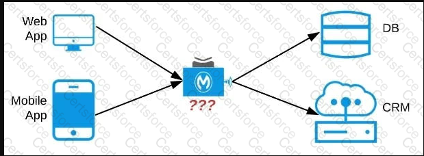 Question # 81