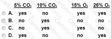 Question # 28