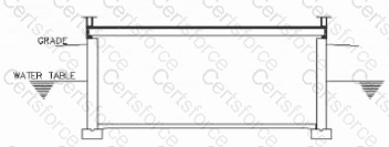 Question # 8
