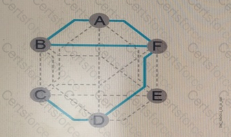 Question # 6