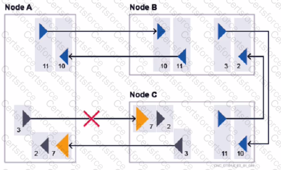 4A0-265 Question 10
