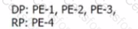 Question # 31