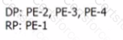 Question # 31