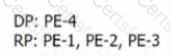 Question # 31