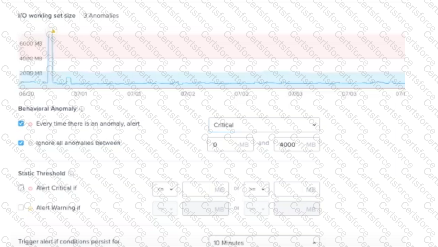 NCP-MCI-6.5 Question 25