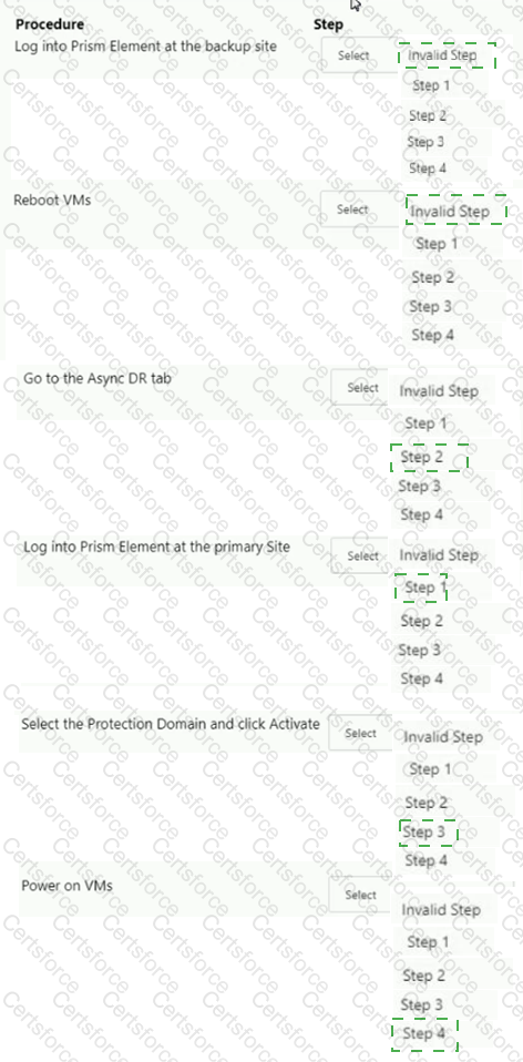 NCP-MCI-6.5 Answer 26