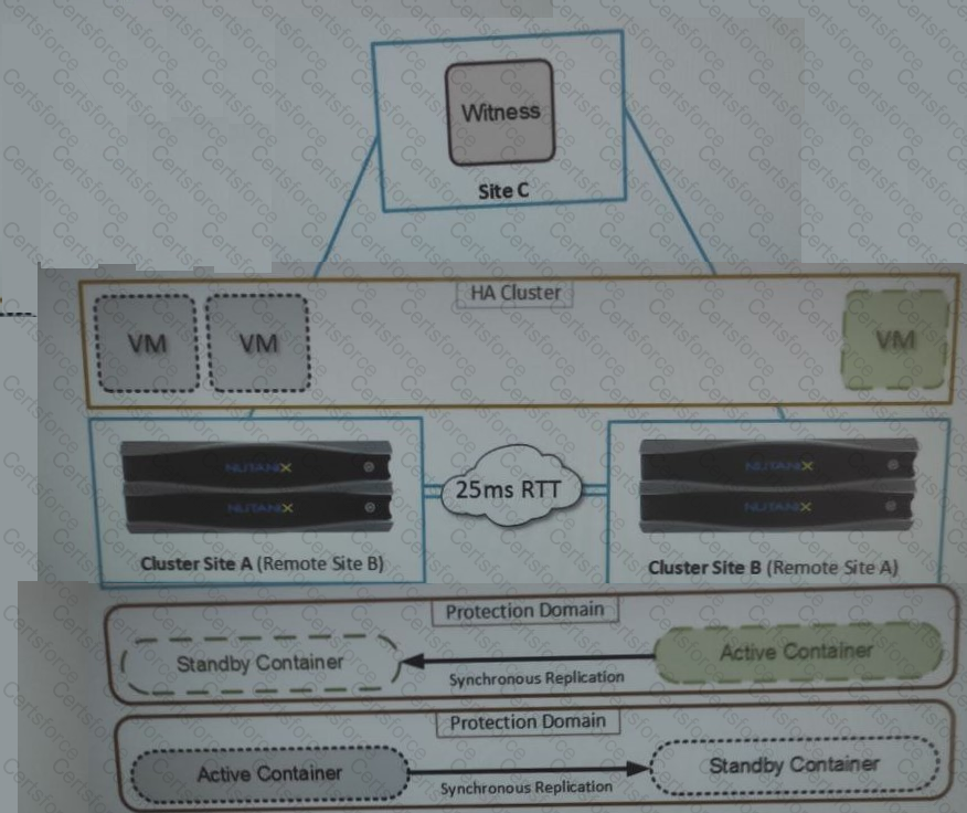 NCP-MCI-6.5 Question 18