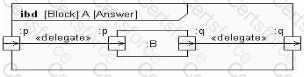 Question # 8