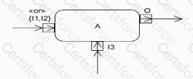 Question # 14