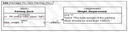 Question # 15