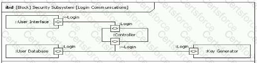 OMG-OCSMP-MBI300 Question 12