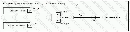 OMG-OCSMP-MBI300 Question 12