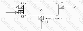 Question # 14