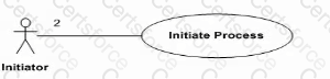 OMG-OCSMP-MBI300 Question 13