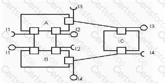 Question # 20