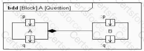 Question # 8
