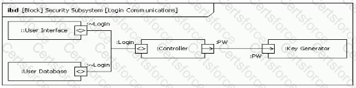 OMG-OCSMP-MBI300 Question 12