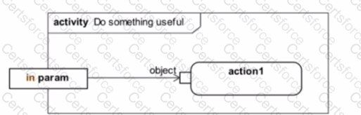 OMG-OCUP2-ADV300 Question 14