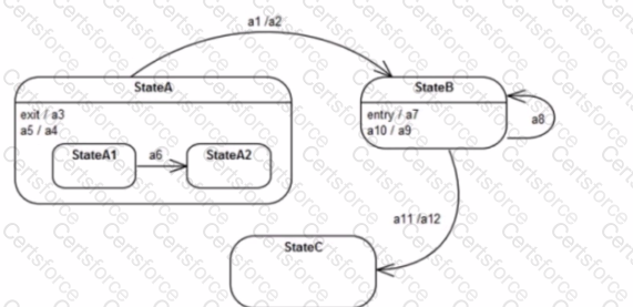 OMG-OCUP2-ADV300 Question 11