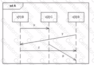 OMG-OCUP2-FOUND100 Question 7