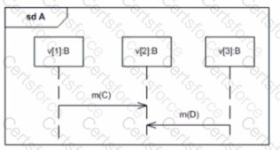 OMG-OCUP2-FOUND100 Question 3