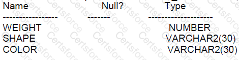 Question # 93