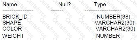 Question # 93